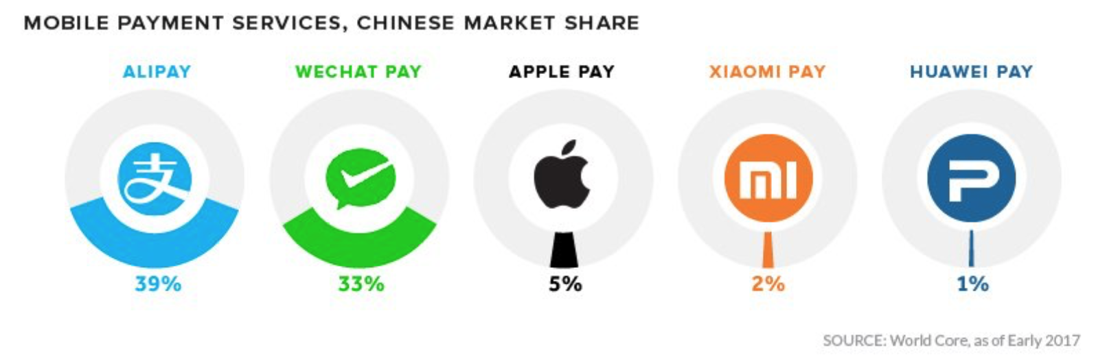 Alipay WECHAT. WECHAT аудитория. WECHAT pay.